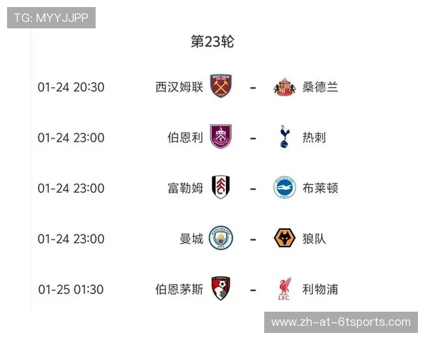 曼城足球俱乐部在英超联赛中的排名及表现回顾